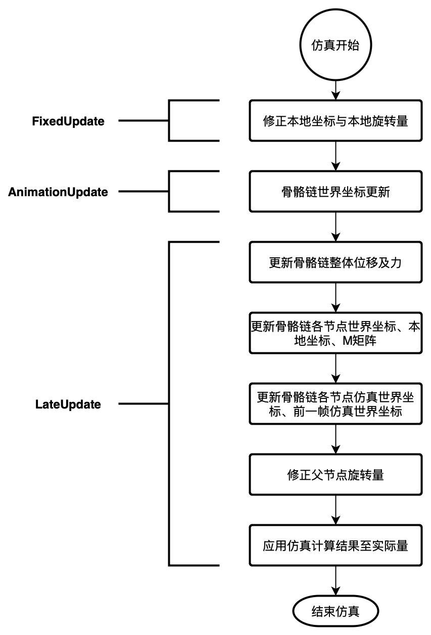 算法步骤